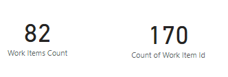 작업 항목 수 측정값과 작업 항목 ID 속성을 보여 주는 두 개의 카드인 Power BI 보고서 페이지의 스크린샷