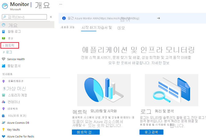 ExpressRoute에 대한 메트릭 대시보드의 스크린샷