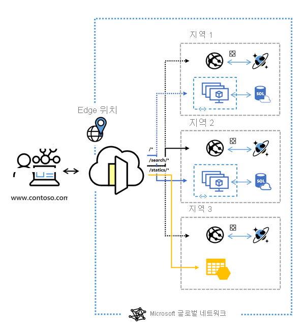 Web Application Firewall을 사용한 Azure Front Door 서비스의 다이어그램.