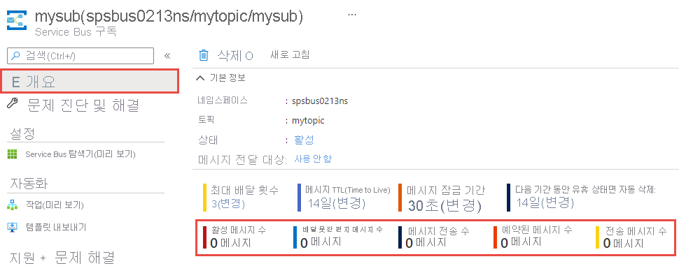 메시지 수 섹션이 강조 표시된 토픽 구독의 개요 페이지를 보여 주는 스크린샷