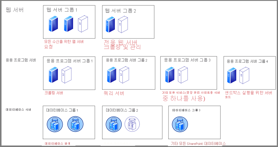 배포 패턴 1