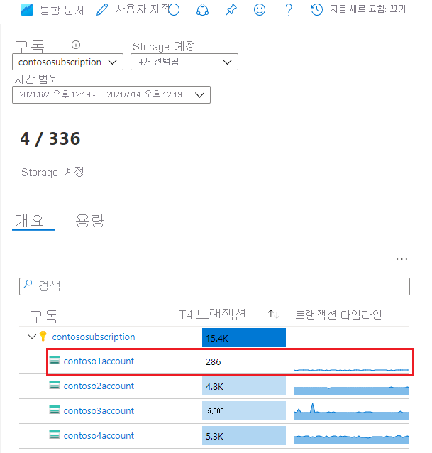 Storage Insights의 트랜잭션 볼륨