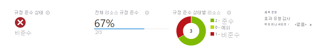 SAS 만료 기본 제공 정책의 규정 준수 보고서를 보는 방법을 보여 주는 스크린샷