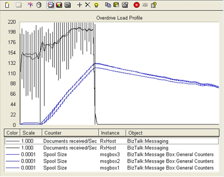 오버드라이브 로드 BTS06_Overdrive_Load 성능 몬터 디스플레이