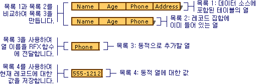 동적으로 바인딩할 열 목록을 작성합니다.