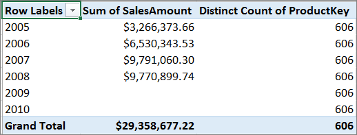 CROSSFILTER_Examp_PivotTable1