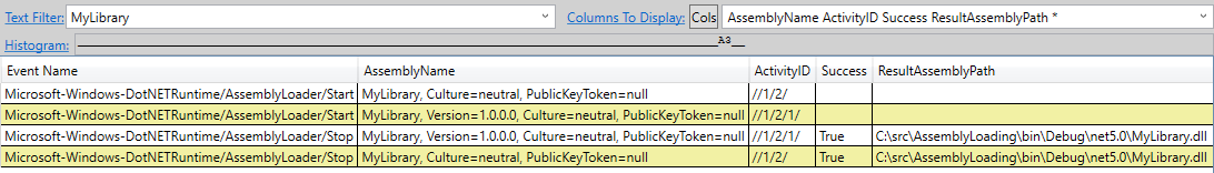 PerfView successful Start and Stop events image