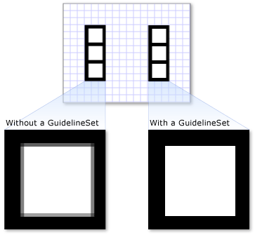 GuidelineSet이 있거나 없는 DrawingGroup