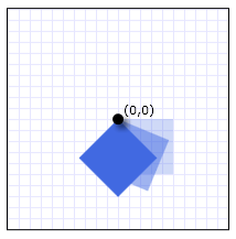 FrameworkElement가 약 45도 회전(0,0)