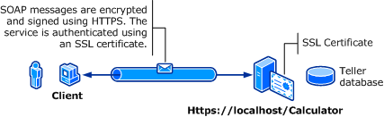 Screenshot that shows transport security with basic authentication.