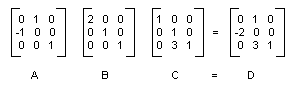 행렬 A, B, C 및 D