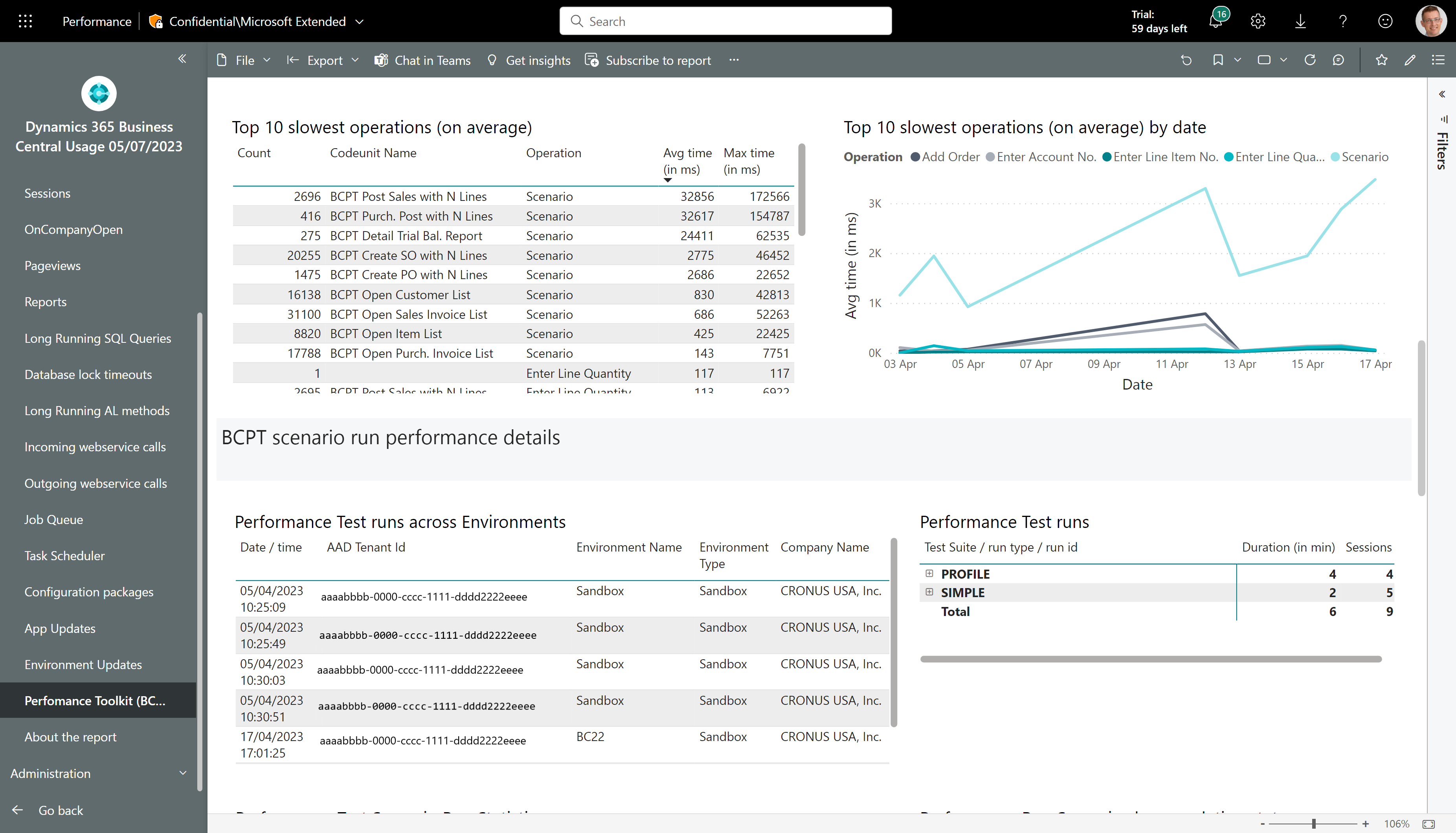 Performance Toolkit report in PBI