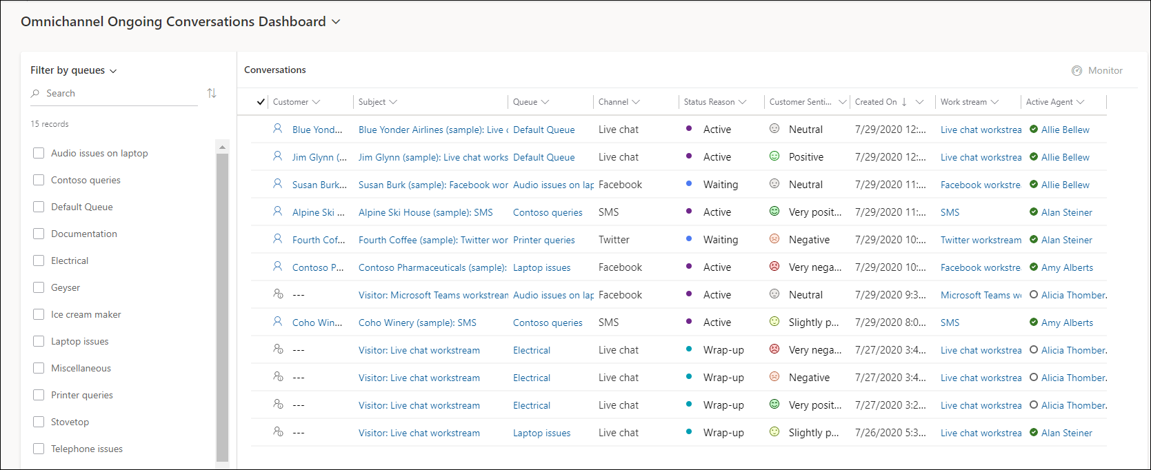 Unified Service Desk의 진행 중인 대화 대시보드.