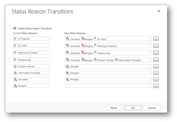 Example of status reason transitions for case.