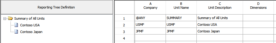 Mutli-company 롤업.