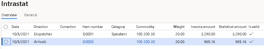 Line that represents the purchase order on the Intrastat page