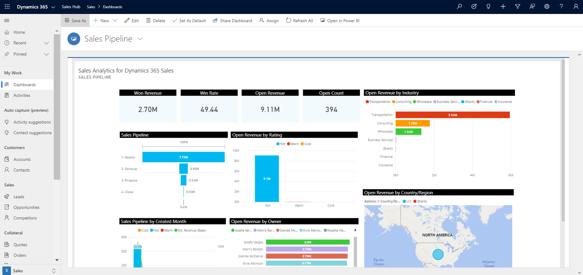 Sales Analytics 대시보드.