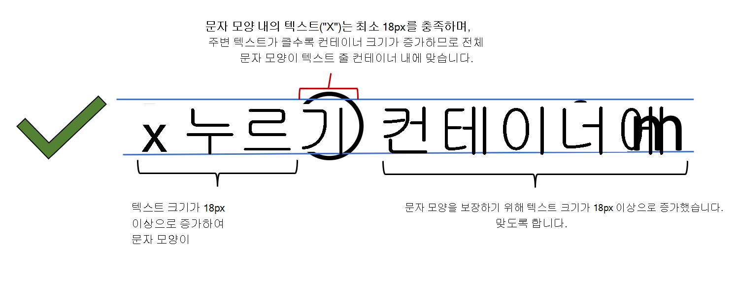 '확인하려면 x 버튼을 누르세요'라는 문구를 보여주는 좋은 예입니다. 버튼 내의 텍스트는 최소 18픽셀을 충족하고 전체 문자가 텍스트 라인 컨테이너에 맞도록 주변 텍스트 크기가 커졌습니다.