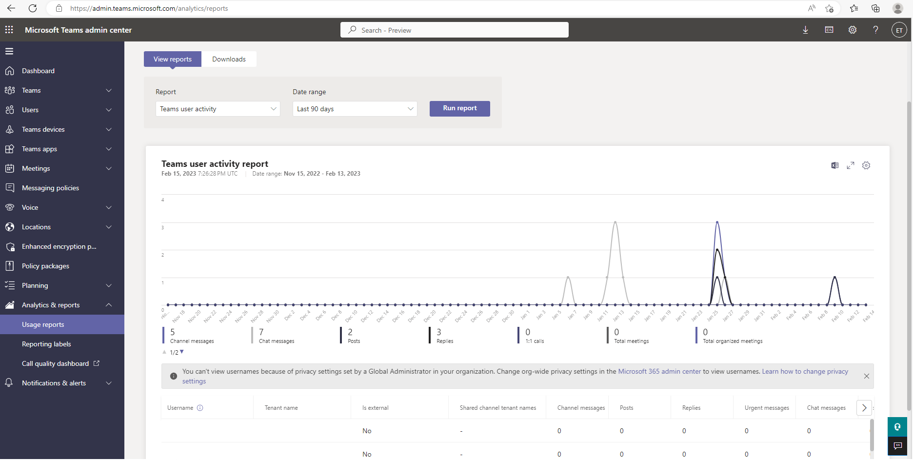 Screenshot of the Teams User Activity report