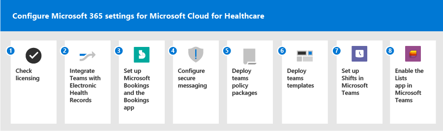 Microsoft Cloud for Healthcare용 Microsoft 365 구성 개요