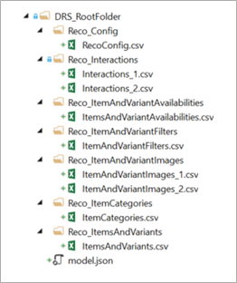 Example structure of an Intelligent Recommendations root folder.