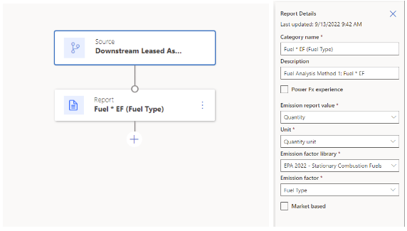 Asset-specific method from calculation formula 8.1.