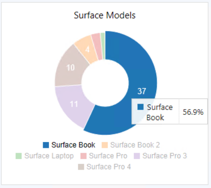 Surface 모델 그래프.