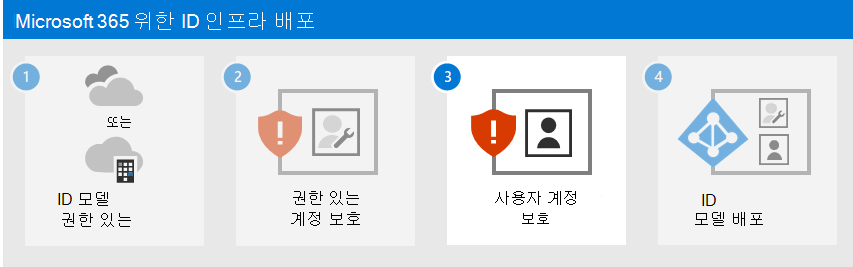 Microsoft 365 사용자 계정 보호