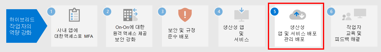 5단계: 원격 작업자 생산성 앱 및 서비스 배포.