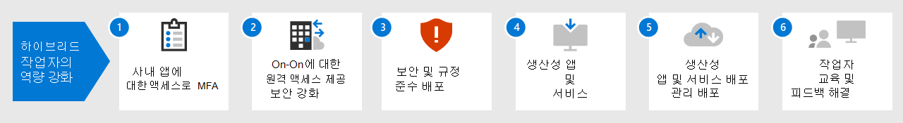 Microsoft 365에서 하이브리드 작업을 위한 인프라를 설정하는 단계