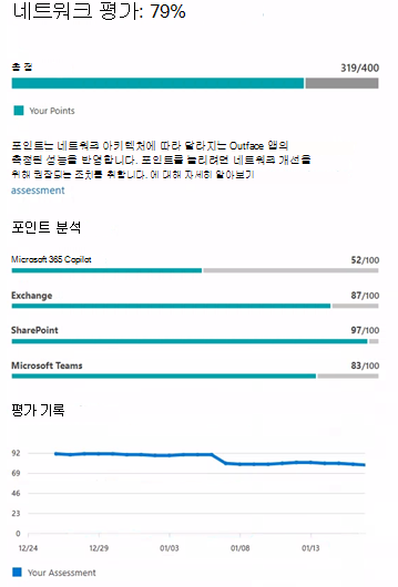 네트워크 평가.