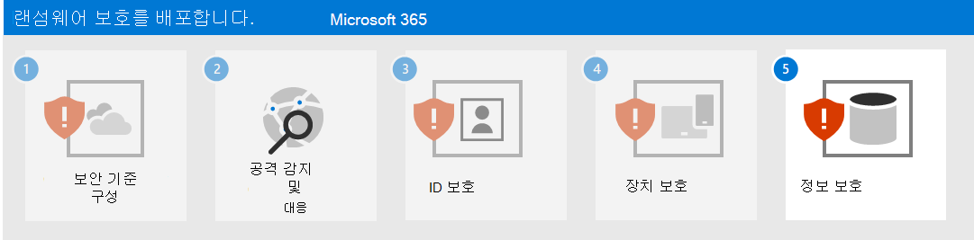 Microsoft 365를 사용한 랜섬웨어 보호를 위한 5단계