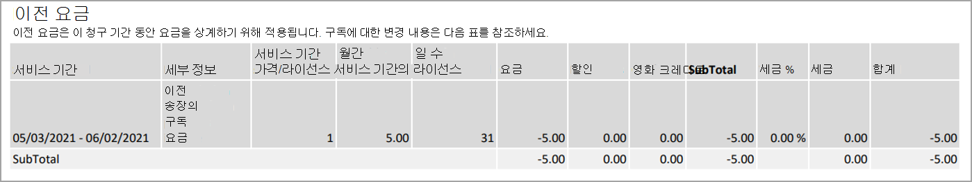 청구서 2페이지의 이전 요금 섹션입니다.