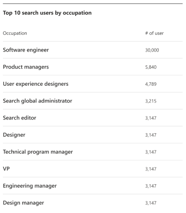 A page showing a list of users by occupation.