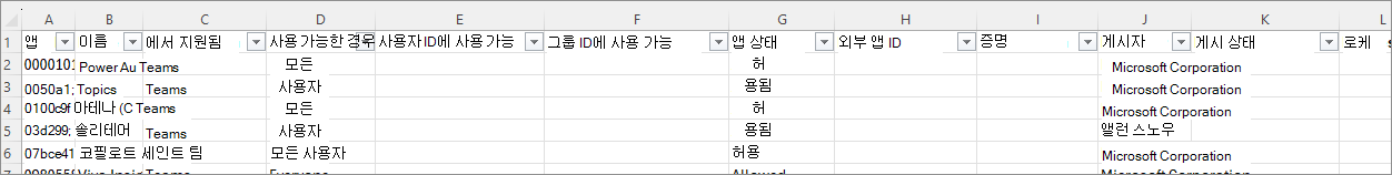 내보낸 CSV 파일의 열을 보여 주는 스크린샷