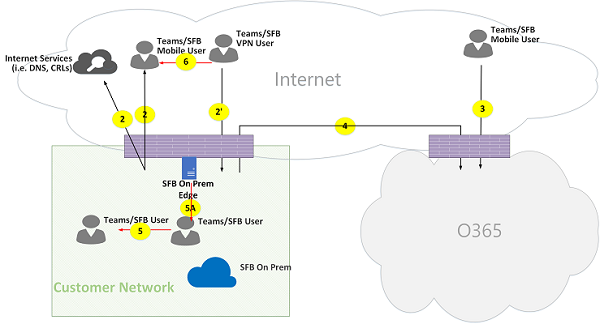 Microsoft Teams 온라인 통화 흐름 그림 13.