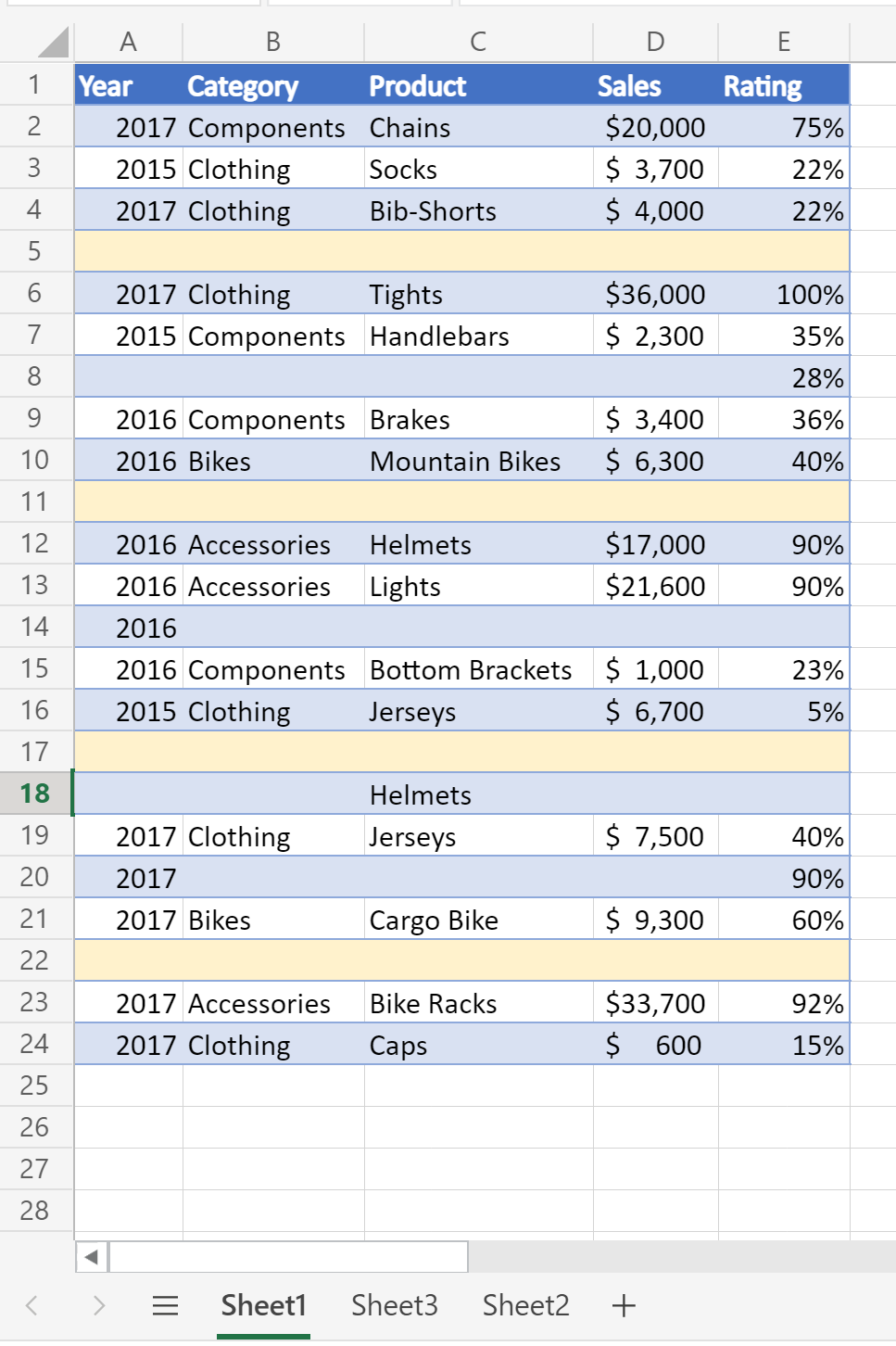 A worksheet showing data with blank rows.