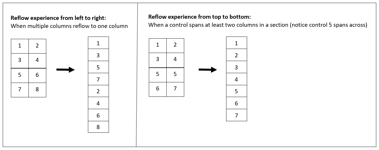 양식 섹션의 열이 여러 열에서 한 열로 재배치되는 경우 왼쪽에서 오른쪽으로(왼쪽에서 오른쪽으로 쓰는 언어) 재배치됩니다. 컨트롤이 섹션에서 두 개 이상의 열에 걸쳐 있으면 위에서 아래로 재배치됩니다.