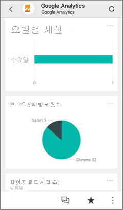 Power BI 모바일 앱의 Google 웹로그 분석 앱을 보여 주는 스크린샷