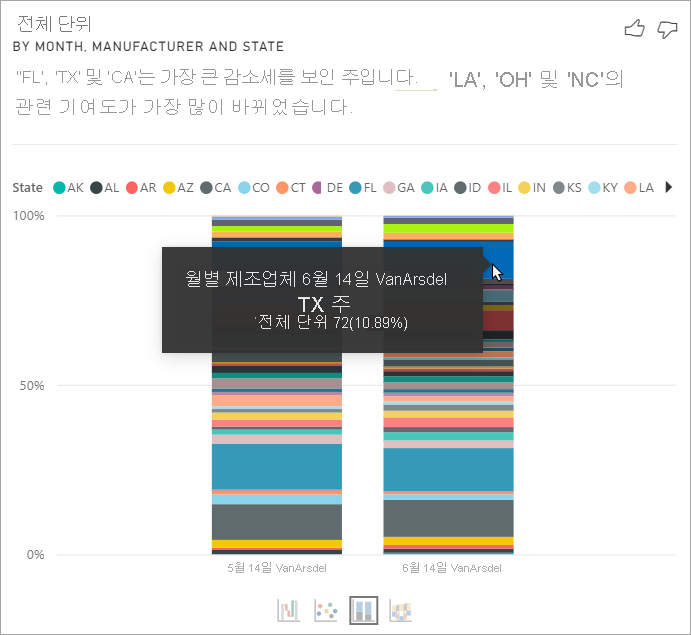 선택한 텍사스 값을 표시하는 도구 설명이 포함된 100% 기준 누적 세로 막대형 차트 스크린샷.