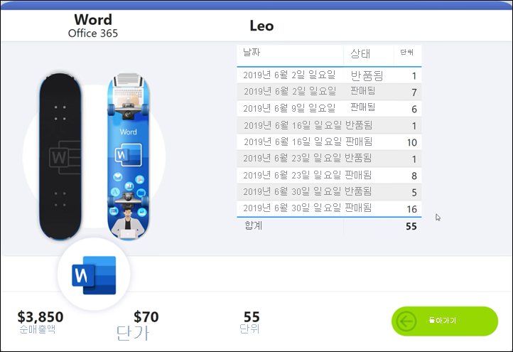 Word 및 Leo로 필터링된 Store 보고서 페이지의 스크린샷.