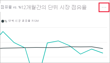 타일 작업 메뉴를 여는 데 사용되는 Power BI 타일 줄임표의 스크린샷