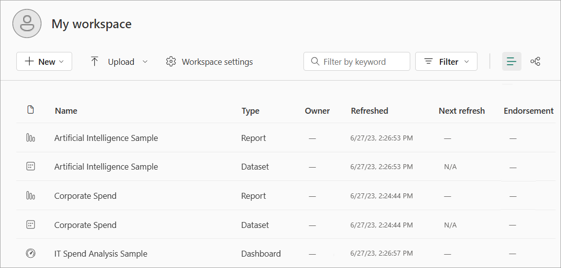 Power BI 서비스의 내 작업 영역에 가져온 샘플을 보여 주는 스크린샷.