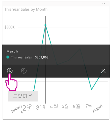 Power BI 모바일 앱에서 보여지는 시각적 개체의 드릴다운 스크린샷.