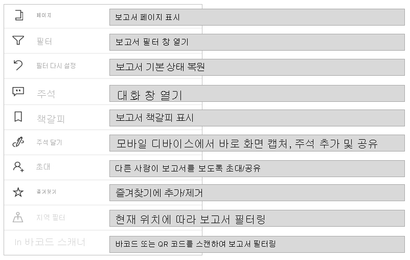 모든 보고서 작업