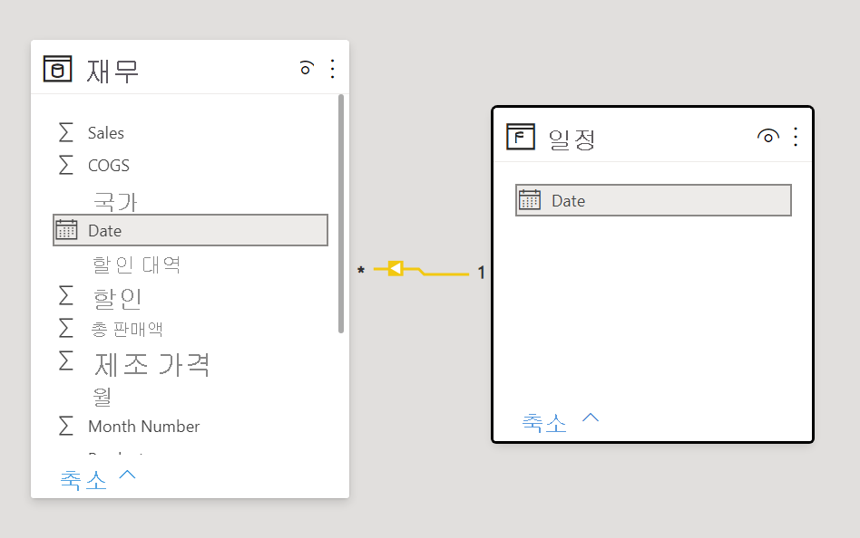 날짜 필드 간 관계의 스크린샷.