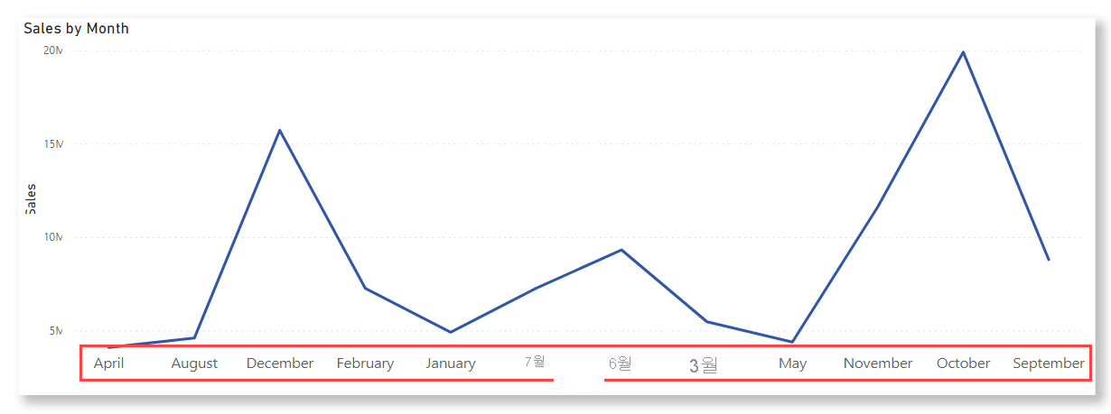 Power BI Desktop의 선형 그래프 스크린샷