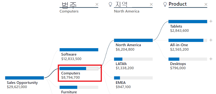 분해 트리 재실행 분석의 스크린샷