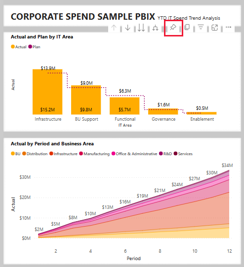 대시보드에 고정 옵션이 강조 표시된 Power BI 시각적 개체를 보여 주는 스크린샷.