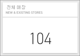 Total Stores(전체 매장) 타일을 보여주는 스크린샷.